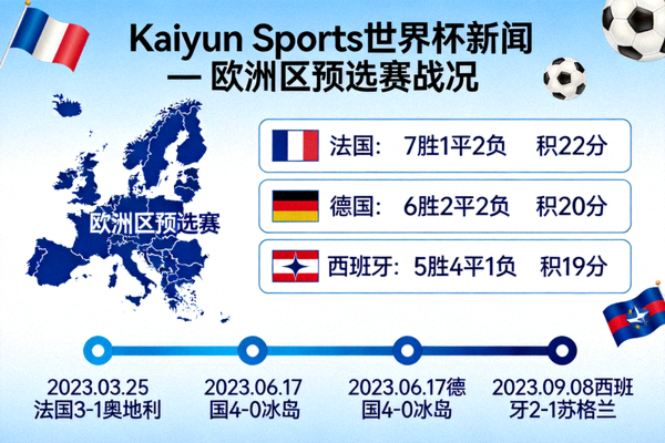 Kaiyun Sports世界杯新闻 — 欧洲区预选赛战况